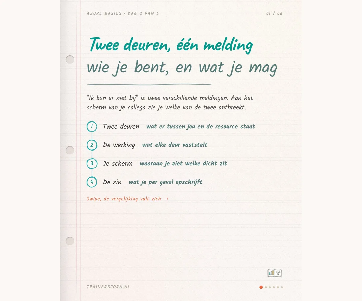 Kaart bij de notitie: Authenticatie en autorisatie: twee deuren tussen jou en die resource