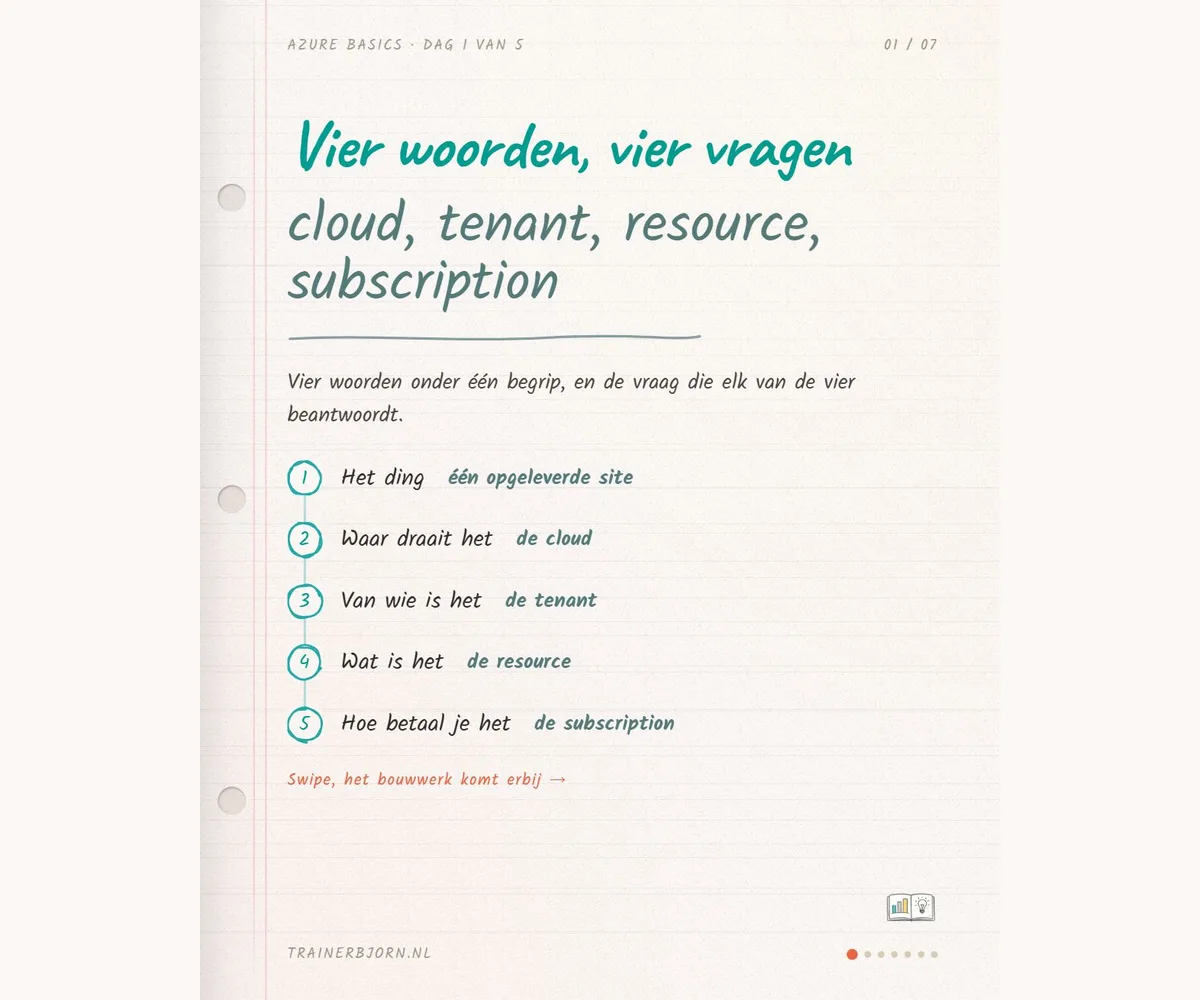 Kaart bij de notitie: Cloud, tenant, resource en subscription: de vier vragen achter één woord